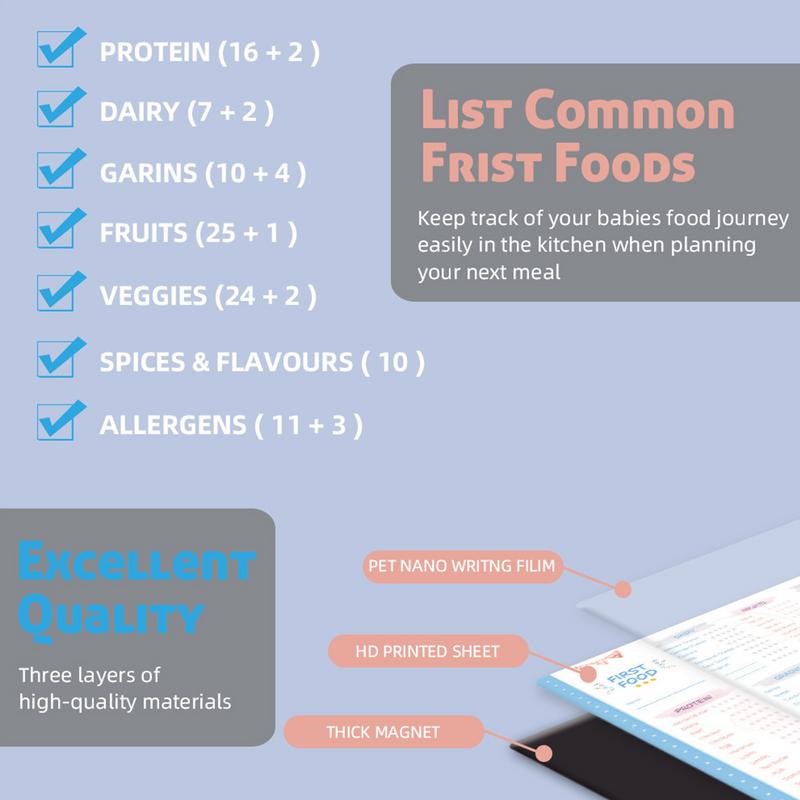 Checkliste für Baby-First-Food – Baby Food Checklist Bewertung und Preis